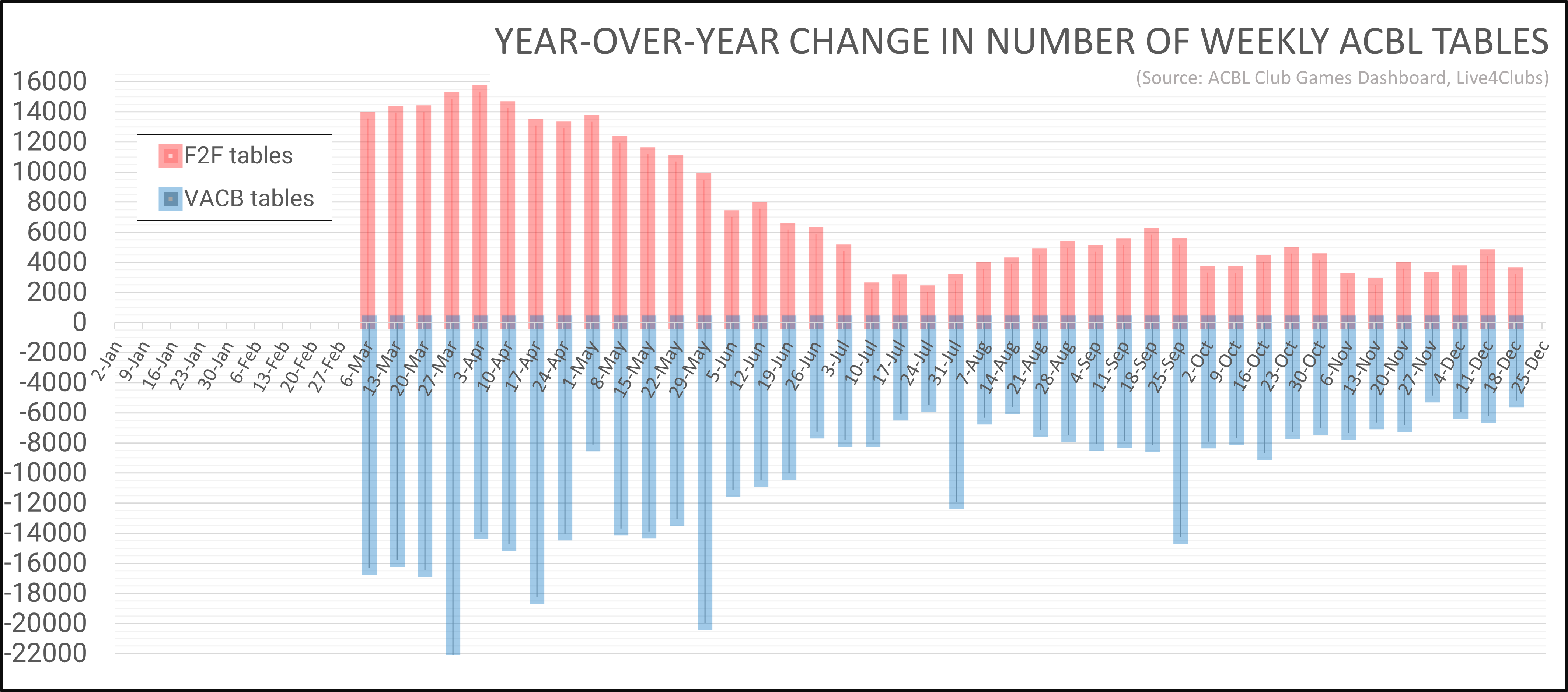 ACBL Table Count Tracking MedCityBridge.com